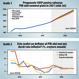 România, ţara lui Potemkin