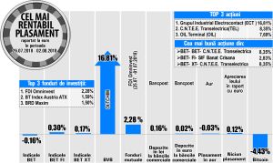 BT Index Austria ATX - pe podiumul fondurilor de investiţii