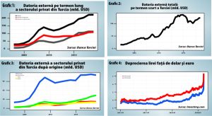 Sistemul bancar european este ameninţat de implozia Turciei