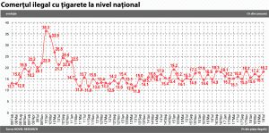 Contrabanda cu ţigarete, în creştere abruptă