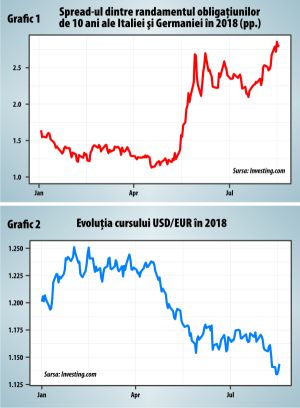 Cum va răspunde BCE ultimatumului venit din Italia?