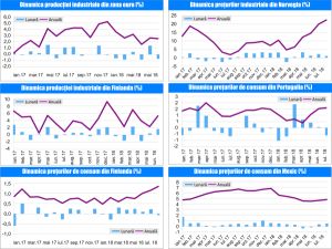 MACRO NEWSLETTER 20 August 2018 