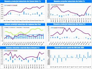 MACRO NEWSLETTER- 22 August 2018 