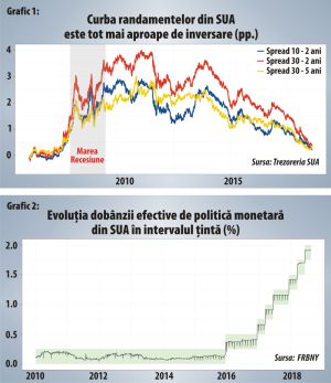 Federal Reserve nu mai are "stele" călăuzitoare pentru politica monetară