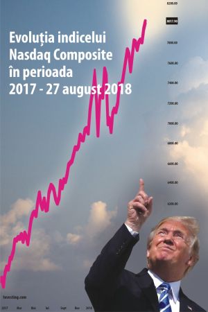 American record: the Nasdaq has exceeded the 8,000 points level