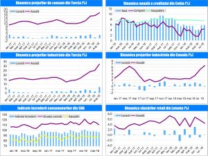 MACRO NEWSLETTER-04 Septembrie 2018