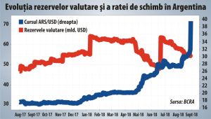 Lecţiile Argentinei pentru România