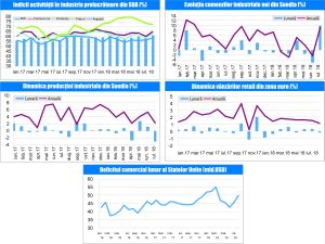 MACRO NEWSLETTER-06 Septembrie 2018 