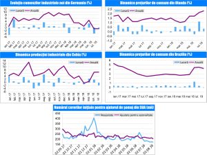 MACRO NEWSLETTER-07 Septembrie 2018 