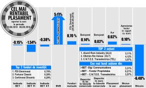 Avans de 5,11% pentru Alumil Rom Industry