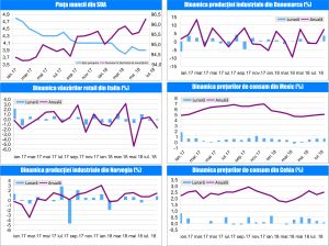 MACRO NEWSLETTER-11 Septembrie 2018 