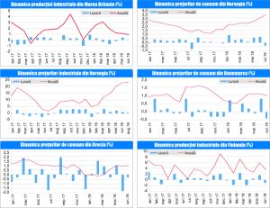 MACRO NEWSLETTER-12 Septembrie 2018 