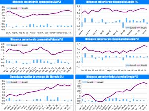 MACRO NEWSLETTER-17 Septembrie 2018