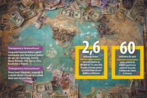 Corruption, an imported product