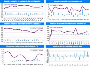 MACRO NEWSLETTER 20 Septembrie 2018 
