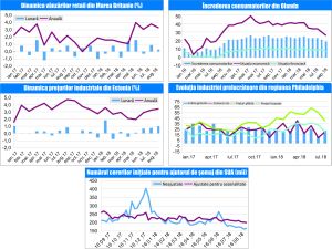 MACRO NEWSLETTER-21 Septembrie 2018 