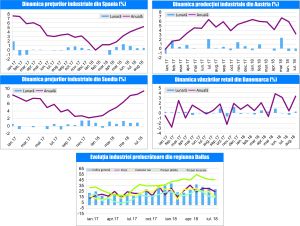 MACRO NEWSLETTER-26 Septembrie 2018 