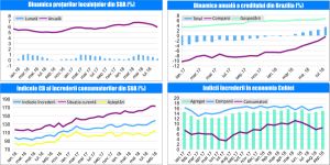 MACRO NEWSLETTER-27 Septembrie 2018 