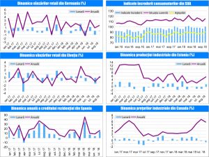 MACRO NEWSLETTER-02 Octombrie 2018 