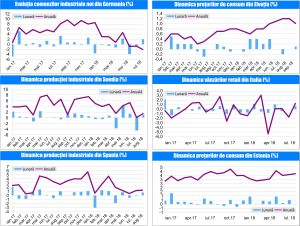 MACRO NEWSLETTER 08 Octombrie 2018 