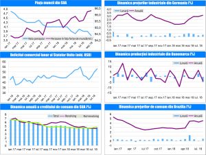 MACRO NEWSLETTER-09 Octombrie 2018 