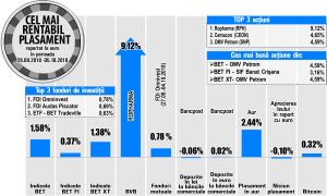 Cemacon, printre performerii bursei