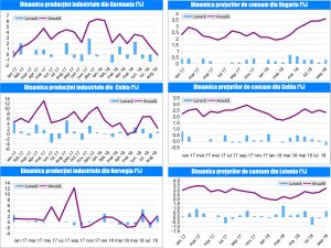 MACRO NEWSLETTER-10 Octombrie 2018 