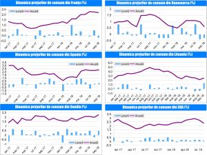MACRO NEWSLETTER-12 Octombrie 2018 