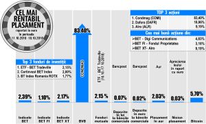 ETF - BET Tradeville, pe prima poziţie în topul fondurilor de investiţii