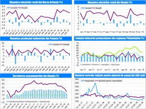 MACRO NEWSLETTER 22 Octombrie 2018