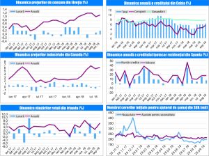 MACRO NEWSLETTER 02 Octombrie 2018 