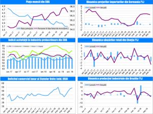 MACRO NEWSLETTER 05 Noiembrie 2018