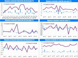 MACRO NEWSLETTER-08 Noiembrie 2018