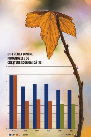 Comisia Europeană a redus drastic estimările pentru economia României