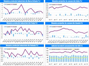 MACRO NEWSLETTER-13 Noiembrie 2018