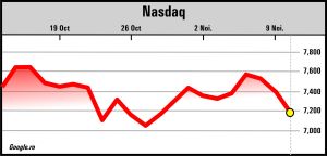 Investitori optimişti în Europa