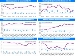 MACRO NEWSLETTER16 Noiembrie 2018 