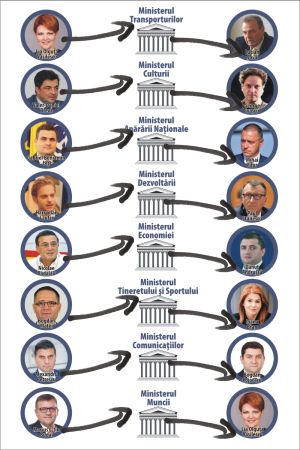 Dăncilă învaţă să numere: a ajuns la 2