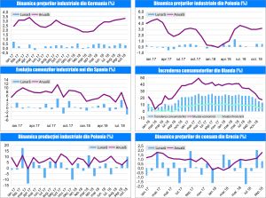 MACRO NEWSLETTER-22 Noiembrie 2018