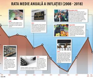 "Inflaţia este o boală extrem de perfidă"