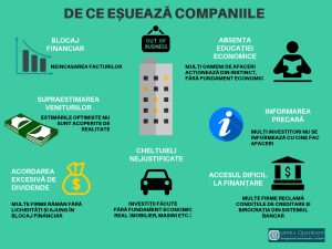 Creşte numarul firmelor care intră în insolvenţă