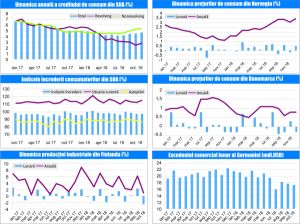 MACRO NEWSLETTER-12 Decembrie 2018 