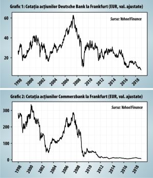 Fuziune cu încălcarea normelor europene pentru salvarea Deutsche Bank?