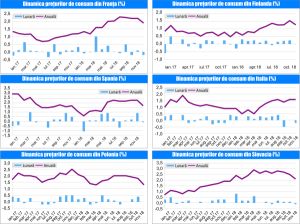 MACRO NEWSLETTER-18 Decembrie 2018