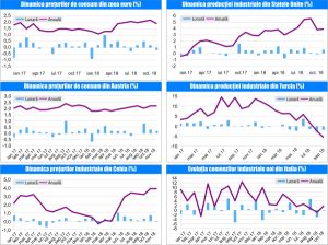 MACRO NEWSLETTER-19 Decembrie 2018 