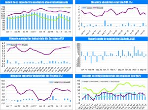 MACRO NEWSLETTER-20 Decembrie 2018 