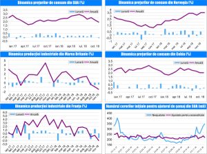 MACRO NEWSLETTER 14 Ianuarie 2019 