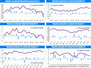 MACRO NEWSLETTER -16 Ianuarie 2019 