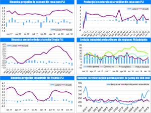 MACRO NEWSLETTER-21 Ianuarie 2019
