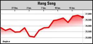Progresul negocierilor SUA-China, primit cu optimism de bursele străine